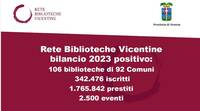 Immagine: Bilancio positivo 2023 RBV Foto 1